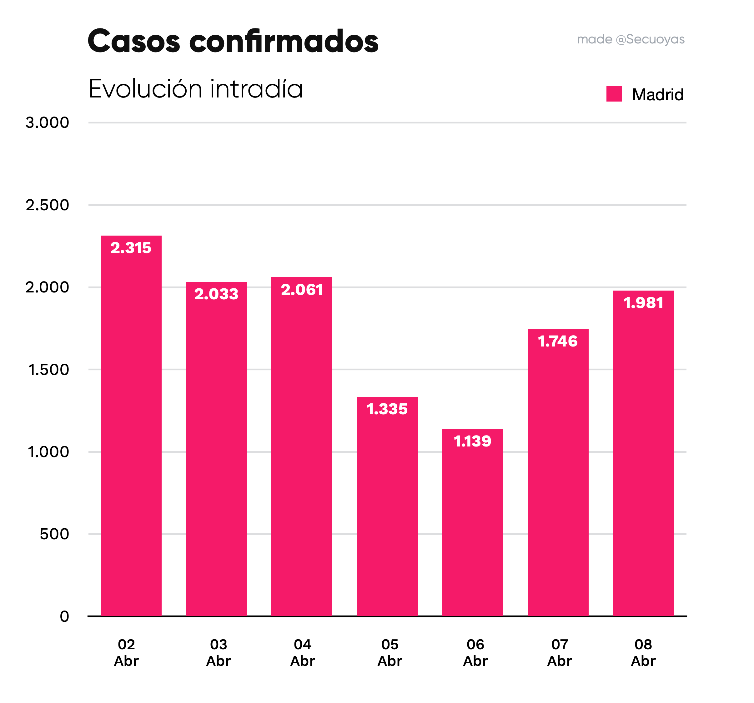 graficas