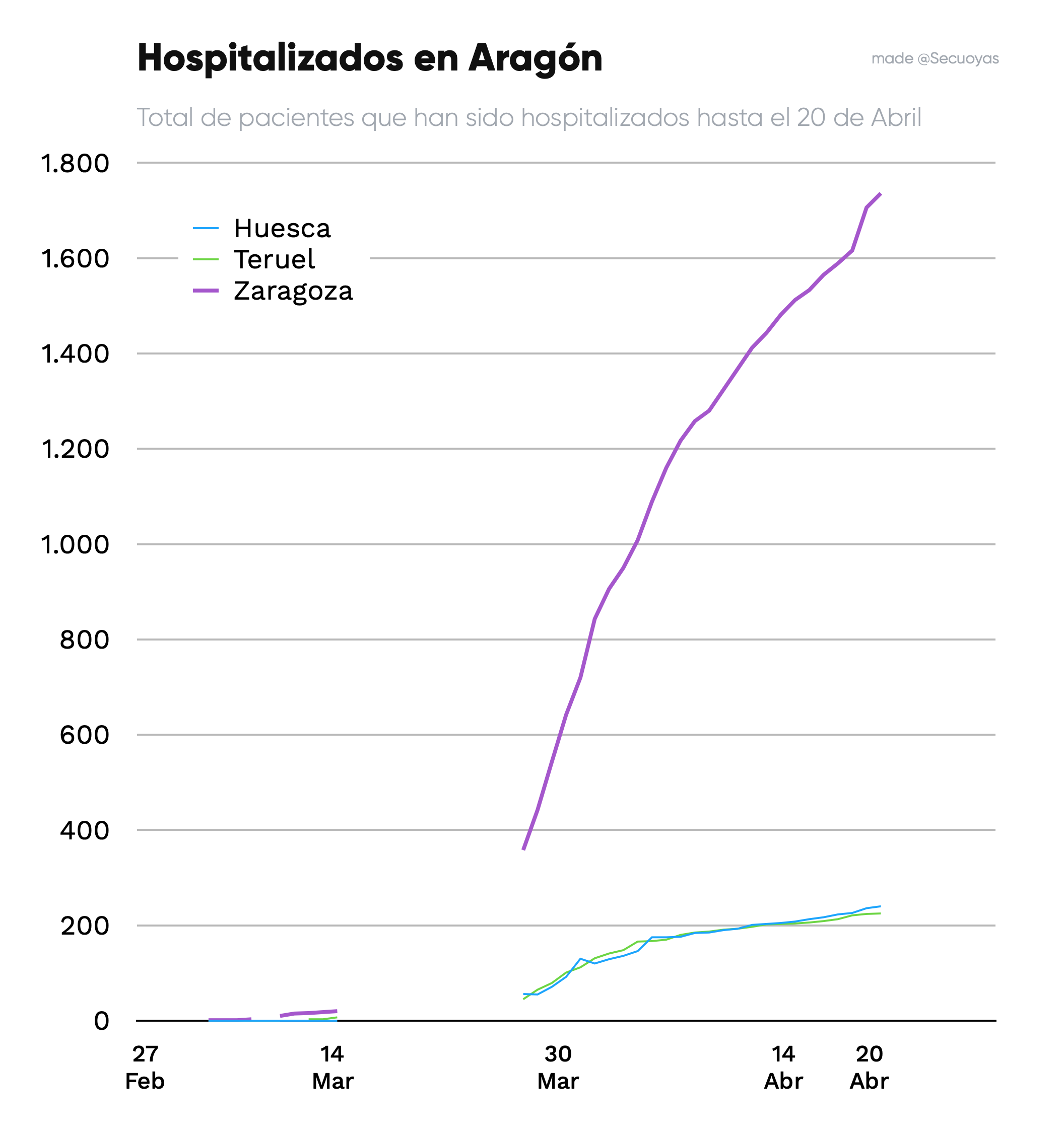 Hospitalizados por coronavirus aragón por provincias