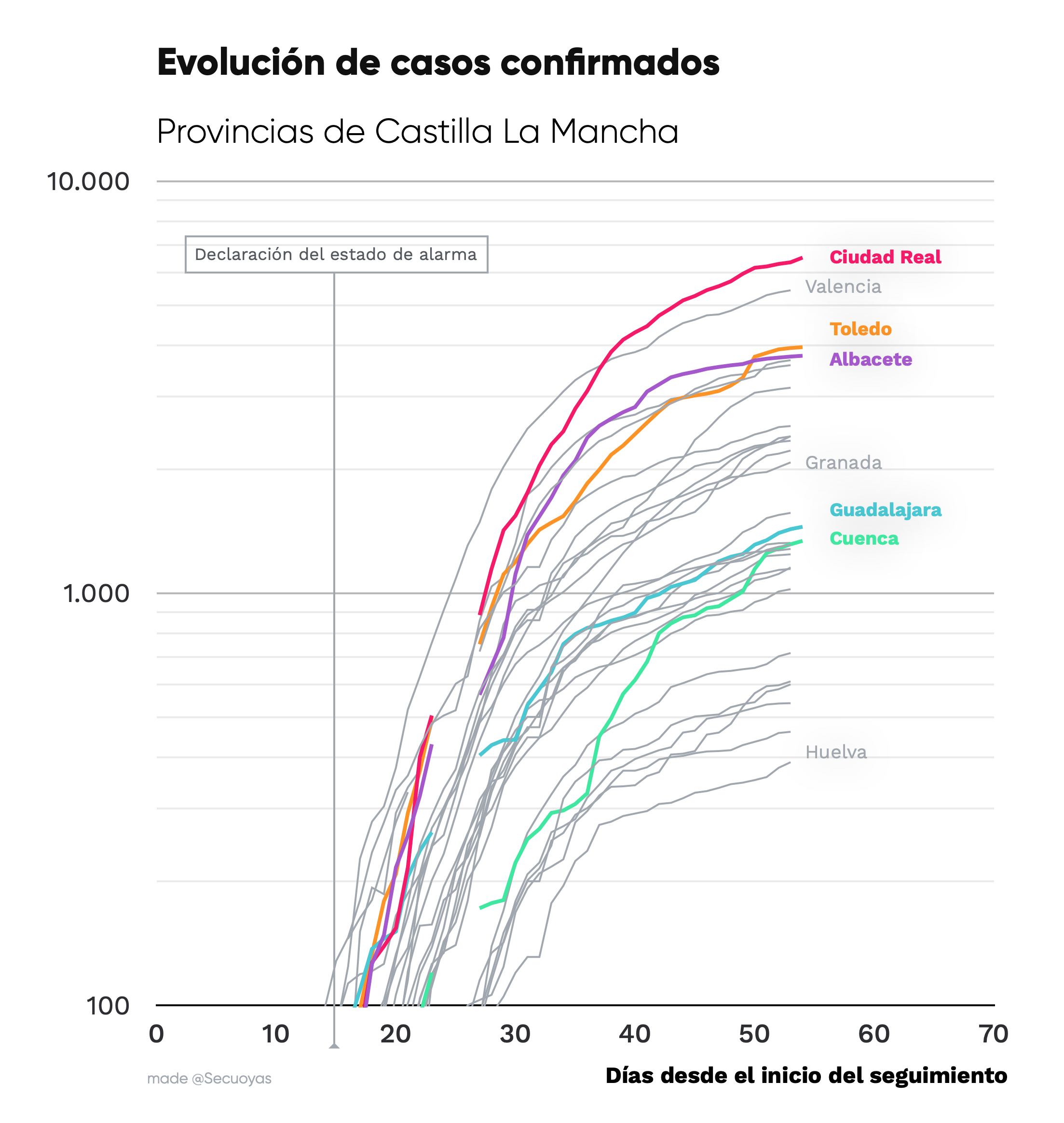 confirmados por coronavirus provincias castilla la mancha