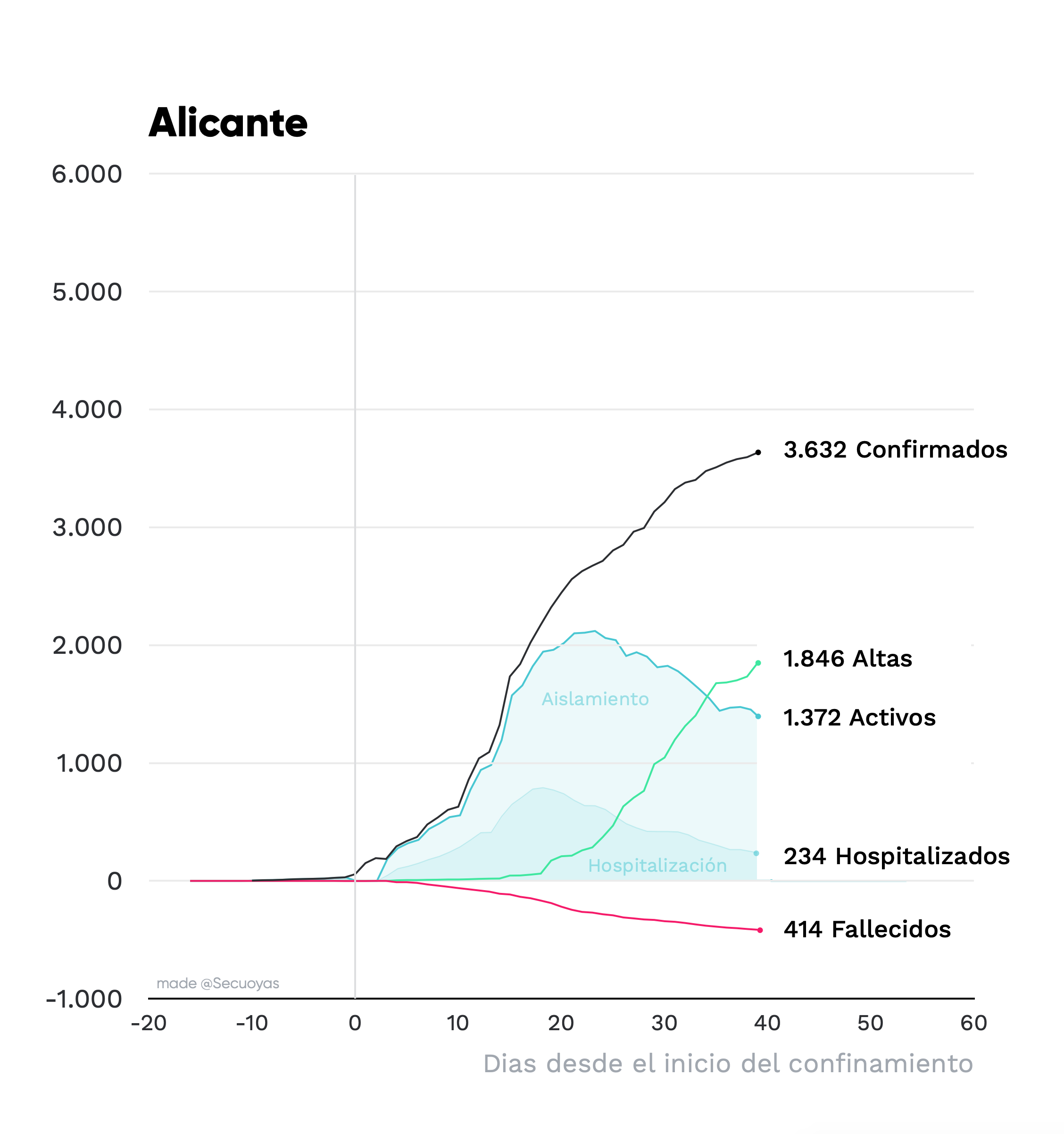 grafico analisis