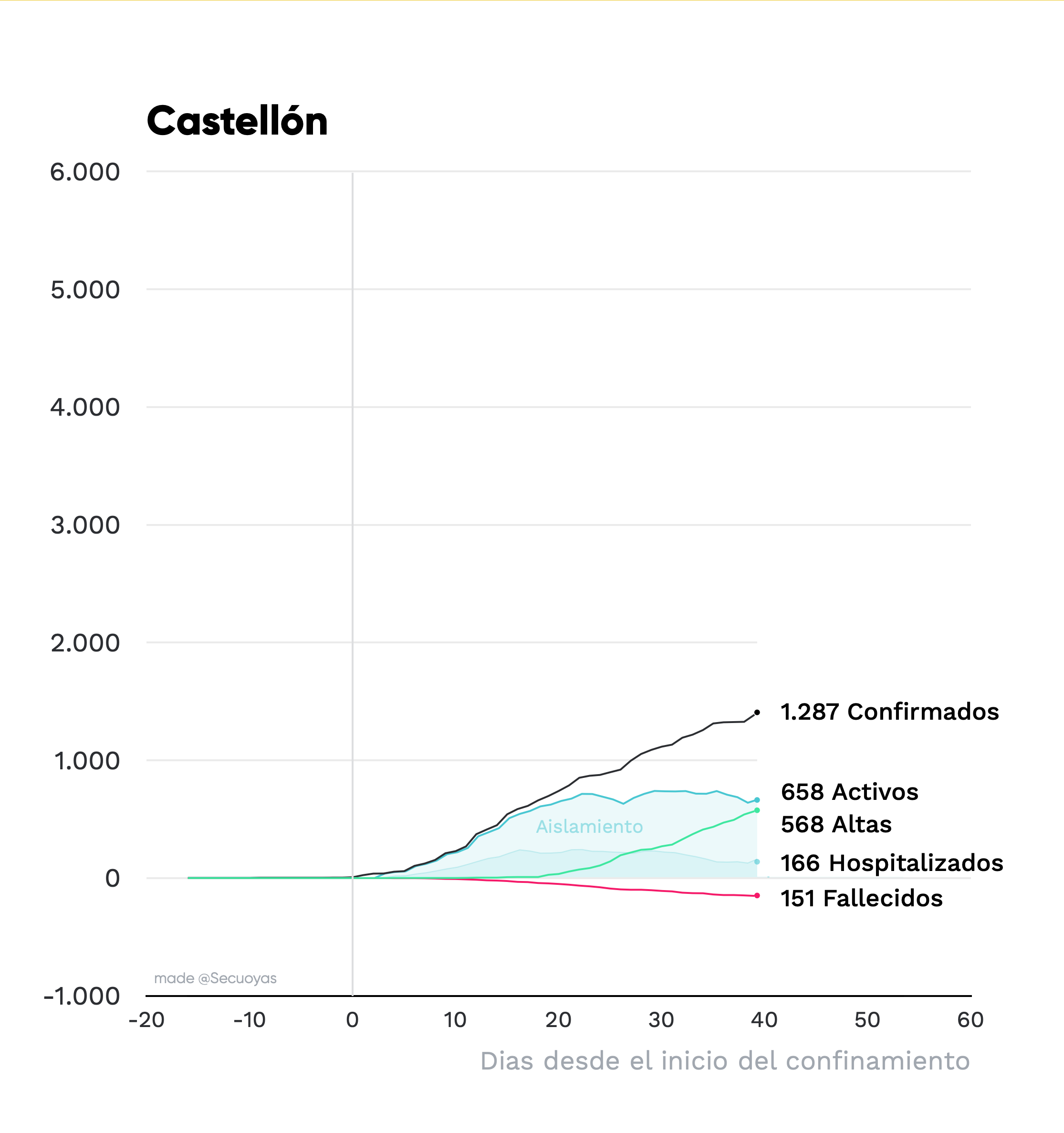 grafico analisis