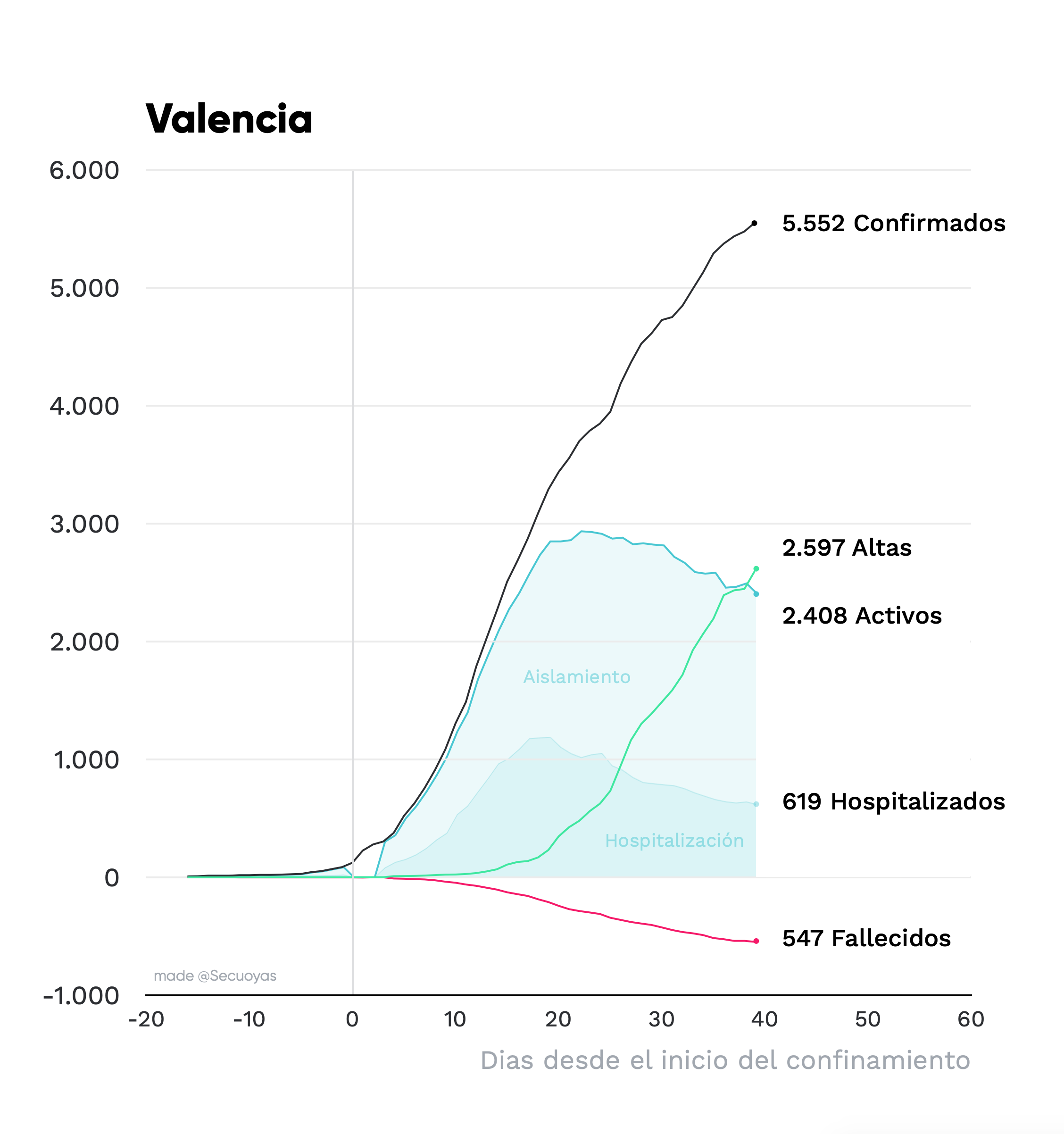 grafico analisis